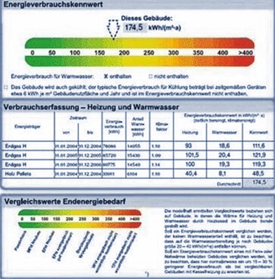 Symbolbild zum Thema Immobilienverkauf